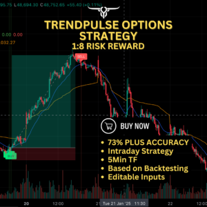 TrendPulse Options Strategy | 73% Accuracy