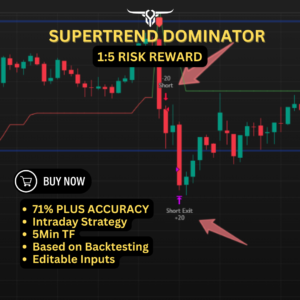 Supertrend Dominator Algo Trading Strategy | 71% Accuracy