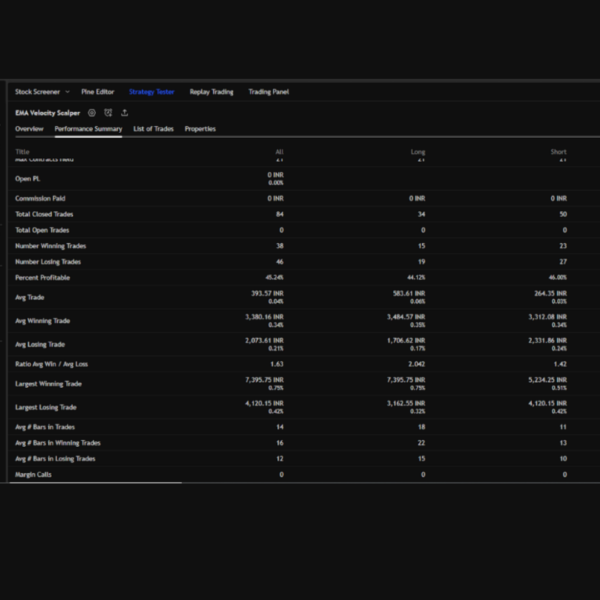 EMA Velocity Scalper Strategy