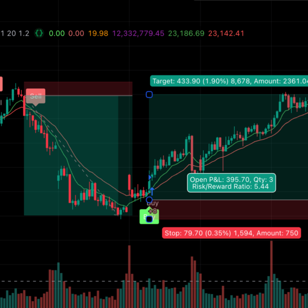 BLACKBOX EDGE STRATEGY | 76% + Accuracy