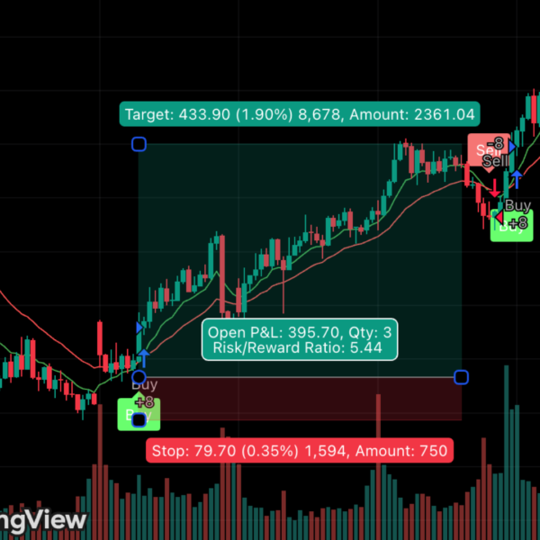BLACKBOX EDGE STRATEGY | 76% + Accuracy