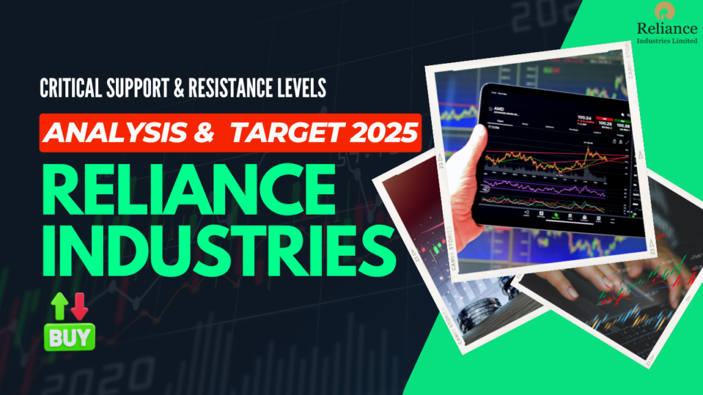reliance industries share price
